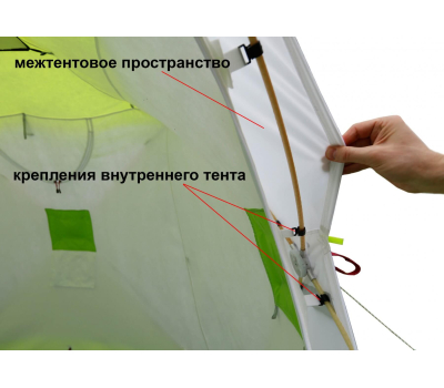 Зимняя палатка ЛОТОС Куб 3 Компакт Эко (стеклокомпозитный каркас), фото 3