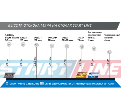 Теннисный стол START LINE City Power Outdoor с сеткой, фото 5