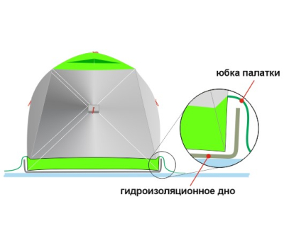Универсальная палатка ЛОТОС КубоЗонт 4-У Компакт Комплект №2 (влагозащитный колпак +гидродно + утепленный пол), фото 7