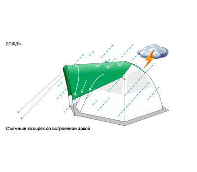 Козырек для палатки ЛОТОС 3, фото 21