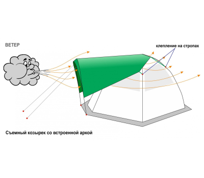 Козырек для палатки ЛОТОС 3, фото 20