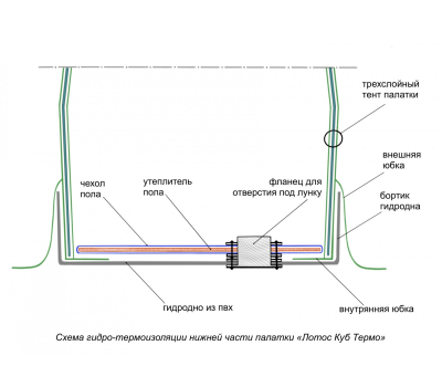Дно гидро-термоизоляционное ЛОТОС КубоЗонт 4 (260 х 260) с отверстиями под лунки, фото 13