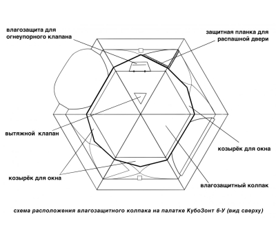 Универсальная палатка ЛОТОС КубоЗонт 6-У Компакт (влагозащитный колпак; стеклокомпозитный каркас), фото 17