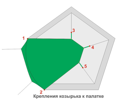 Козырек для палатки ЛОТОС 3, фото 2