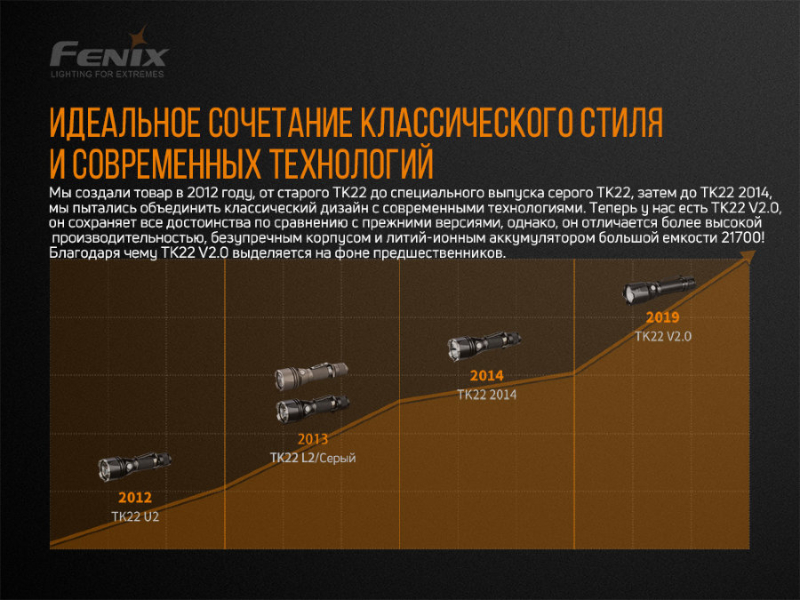 Фонарь Fenix TK22 V2.0, фото 6