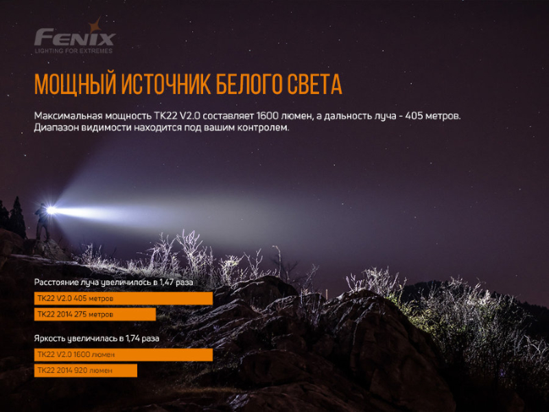 Фонарь Fenix TK22 V2.0, фото 7