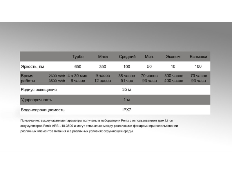 Фонарь Fenix CL30R, серый, фото 15