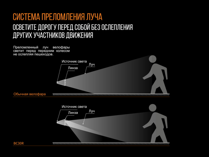 Велофара Fenix BC30R 2017, фото 13