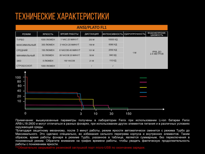 Фонарь Fenix UC30 XP-L HI, фото 15