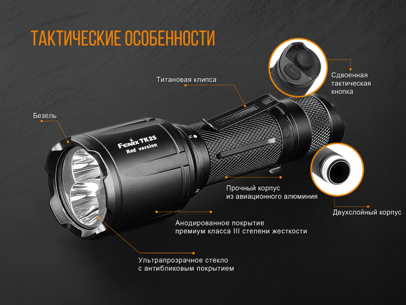 Фонарь Fenix TK25R, фото 14