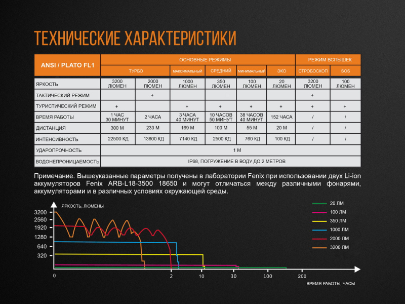 Фонарь Fenix TK35UE2018, фото 19