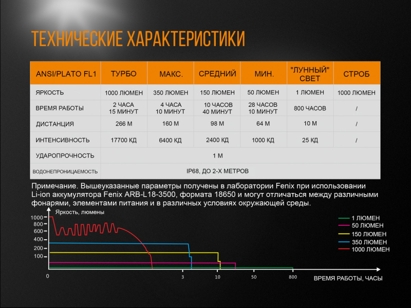 Фонарь Fenix UC35 V2.0, фото 17