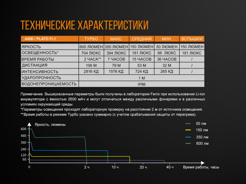 Велофара Fenix BC25R Cree XP-G3, фото 17