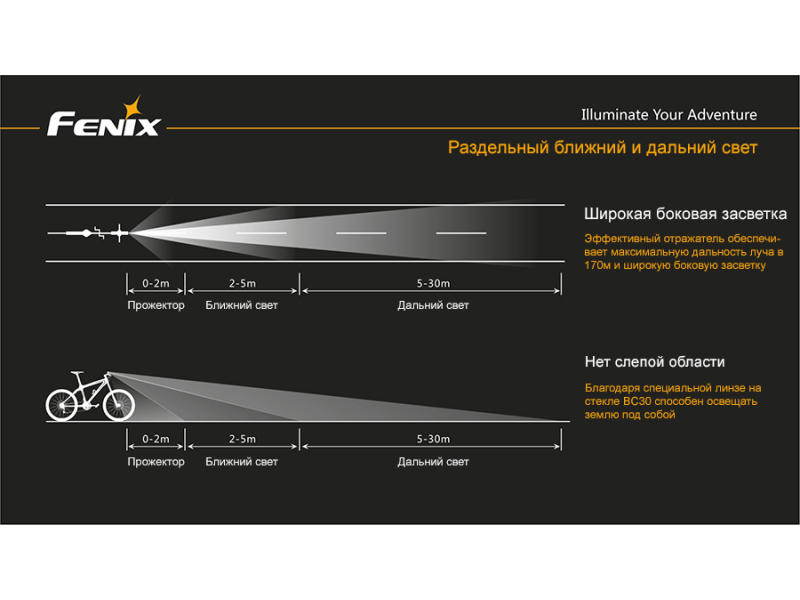 Велофара Fenix BC30 Cree XM-L (T6), фото 4