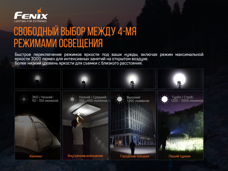 Фонарь Fenix E35 V3.0, фото 7