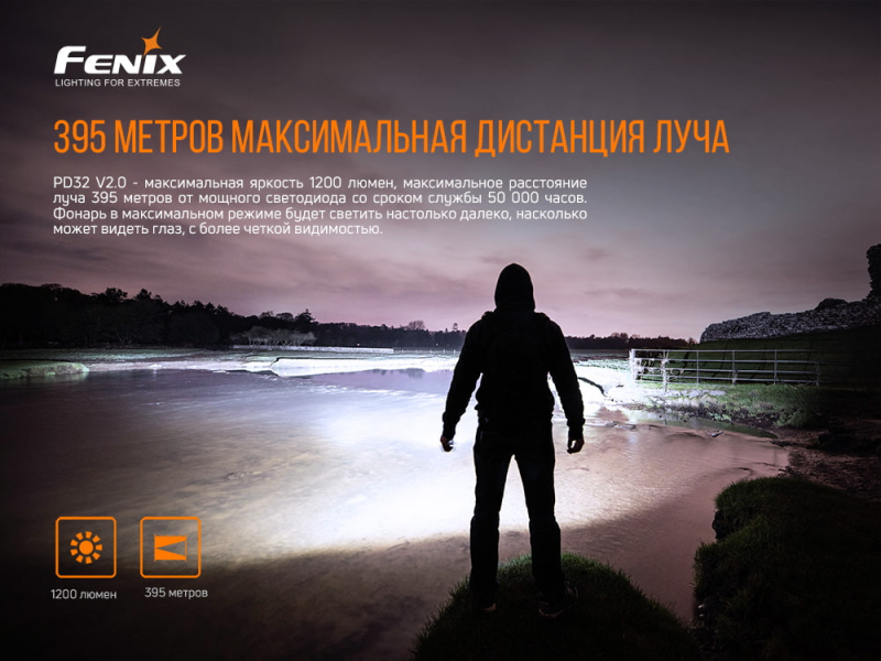 Фонарь Fenix PD32 V2.0, фото 6