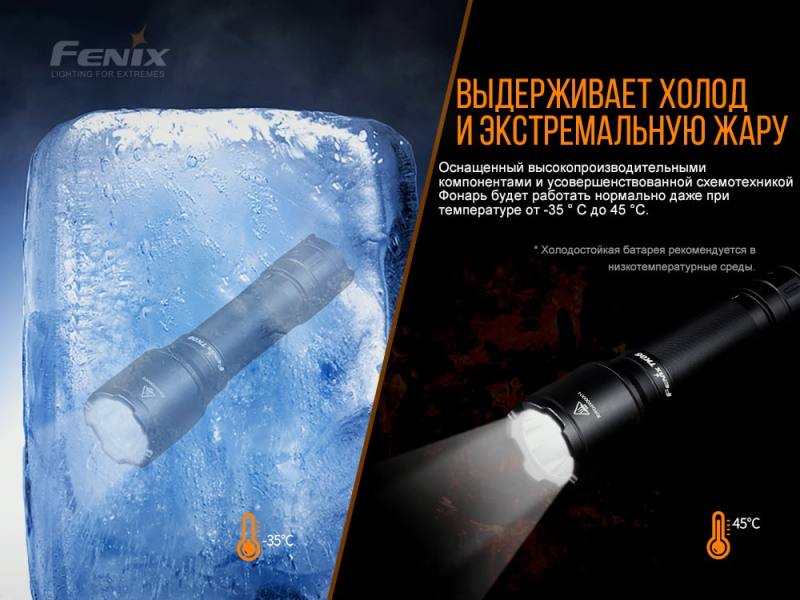 Фонарь Fenix TK06 Cree SST20 L4, фото 12