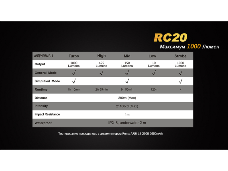 Фонарь Fenix RC20 Cree XM-L2 (U2), фото 15