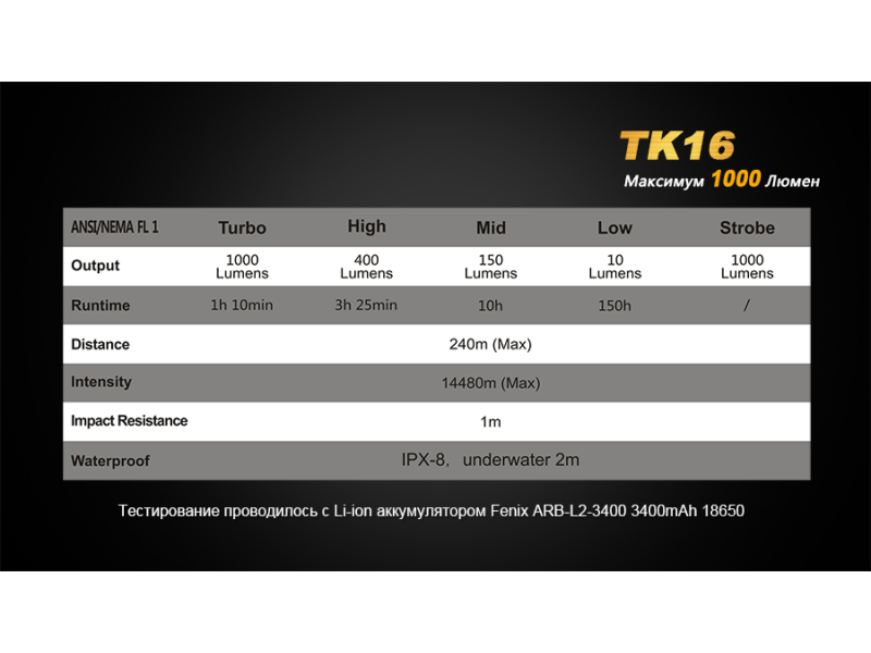 Фонарь Fenix TK16 Cree XM-L2 U2, фото 19